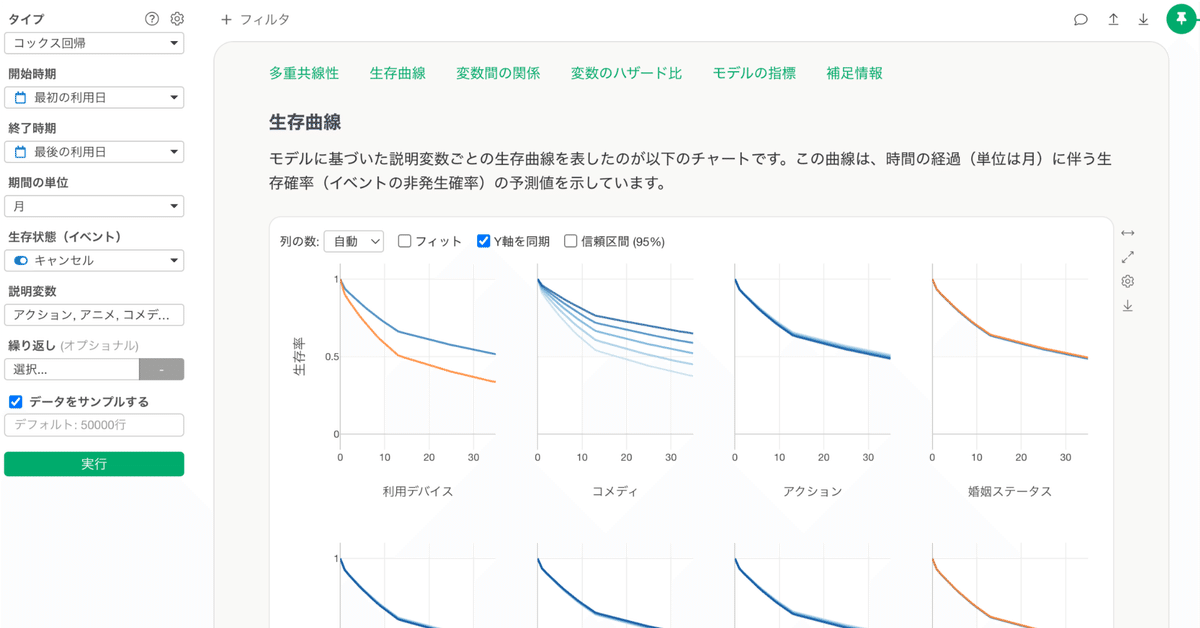 サブスク型ビジネスに役立つ5つの超重要な分析手法｜Ikuya