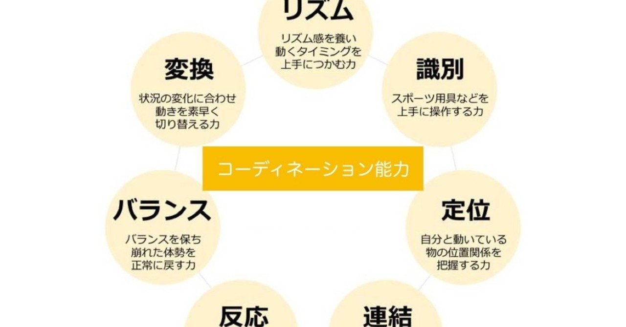 最近の子どもは運動神経が悪いのか❓
