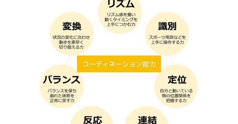 最近の子どもは運動神経が悪いのか 理学療法士 井上健太 Note