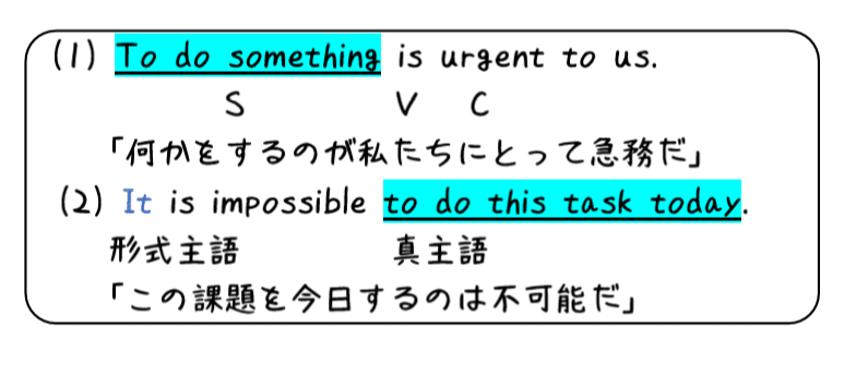 英文法解説 テーマ4 不定詞 第1回 準動詞って何 不定詞の名詞用法 タナカケンスケ プロ予備校講師 英語 映像字幕翻訳家 Note 英文法解説 テーマ4 不定詞 第1回 準動詞って何 不定詞の名詞用法 タナカケンスケ プロ予備校講師 英語 映像字幕翻訳家 Note