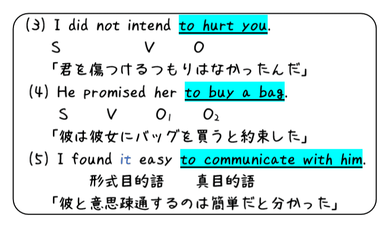 英文法解説 テーマ４ 不定詞 第１回 準動詞って何 不定詞の名詞用法 タナカケンスケ プロ予備校講師 英語 Note