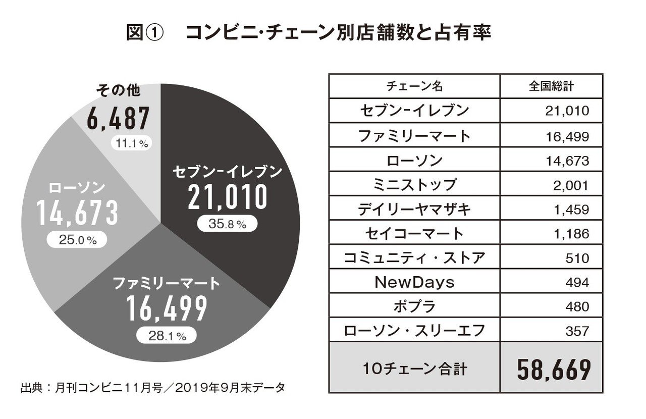 書籍『コンビニが日本から消えたなら』第１章「コンビニは社会問題解決