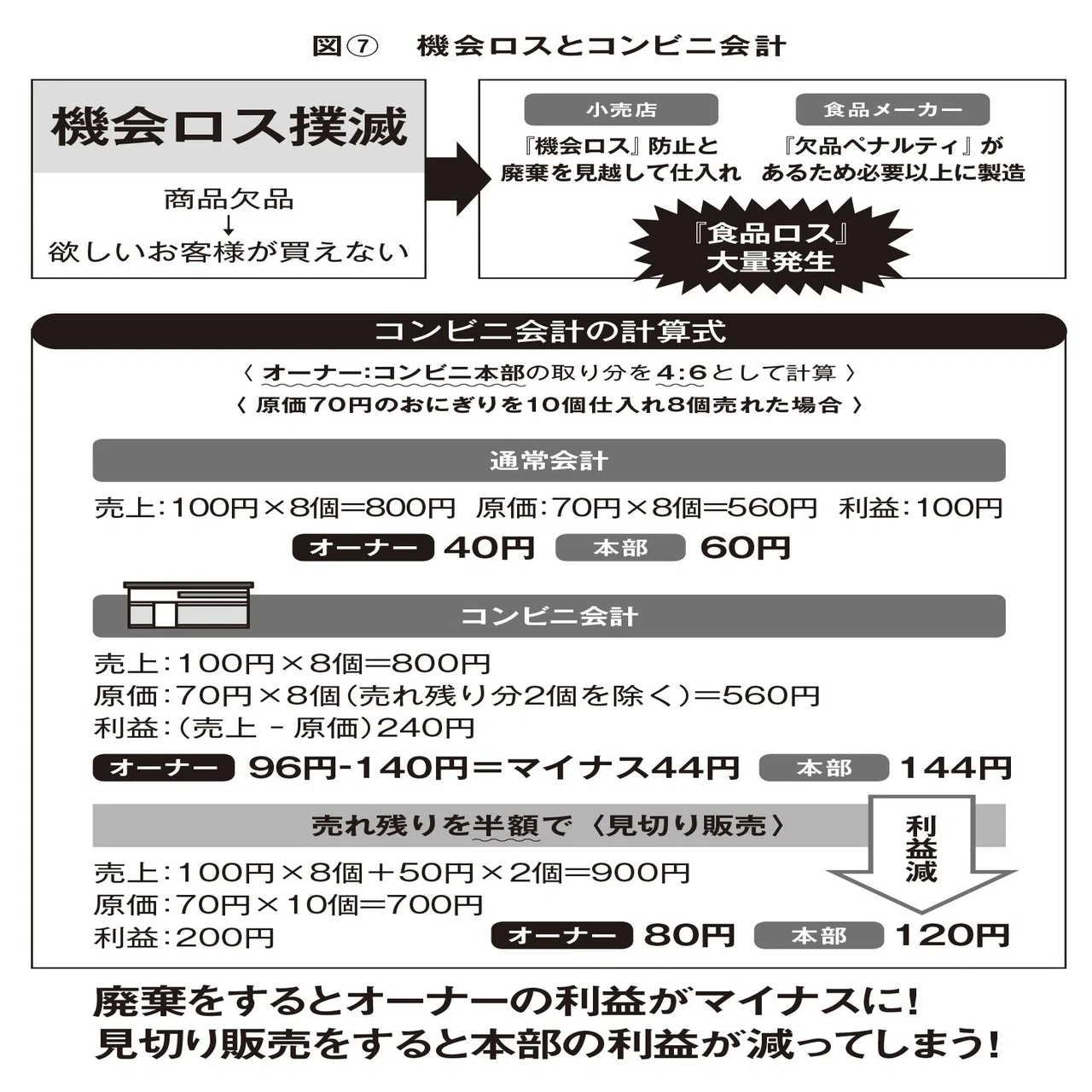 書籍『コンビニが日本から消えたなら』第1章「コンビニは社会問題解決 