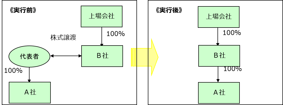 図2