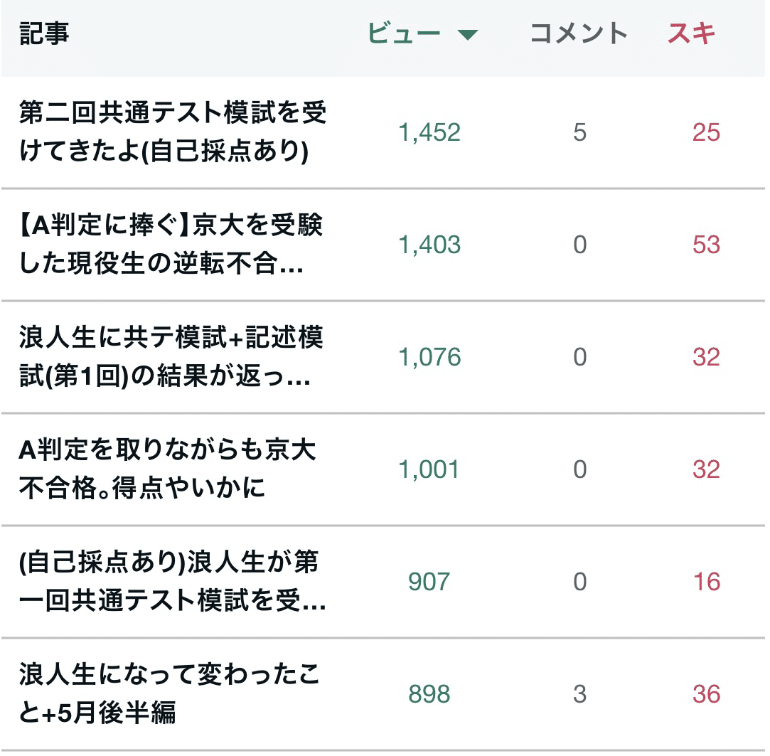 京大OP作成チーフによる　東大京大現代文採点基準プリント 140ページ 京大OPチーフが作成 東大京大現代文採点基準プリント 140ページ