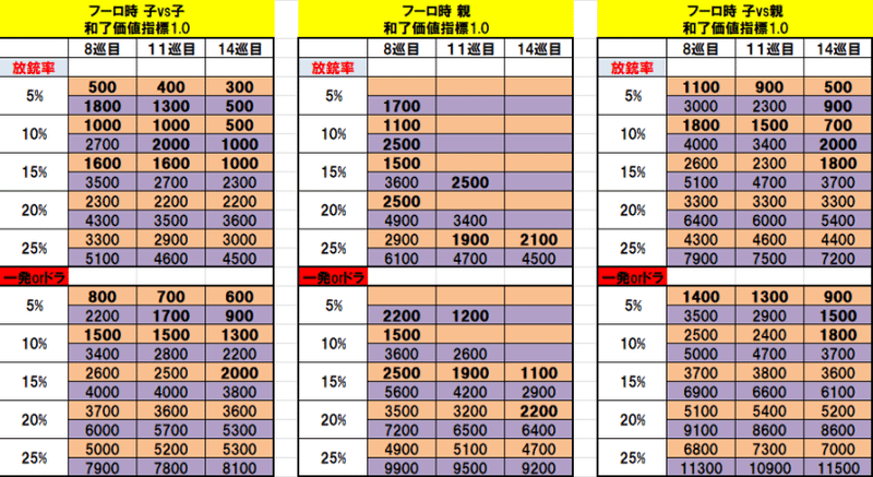 押し引き表1.0