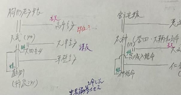 【中古】 神功皇后と天日矛の伝承/法令出版/宝賀寿男 神功皇后と天日矛の伝承(宝賀寿男 著) / 古本、中古本、古書籍の