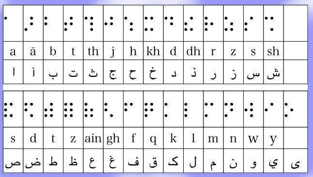 世界の点字 メガネくん 盲学校 特別支援学校からの発信 Note