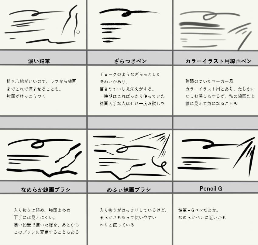 クリスタブラシためし描きまとめ 線画 着彩編 西フロイデ リアナシリーズ カクヨム Note