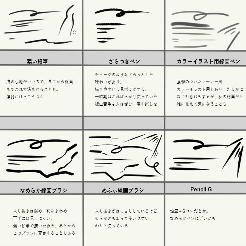 クリスタブラシためし描きまとめ 線画 着彩編 西フロイデ Note