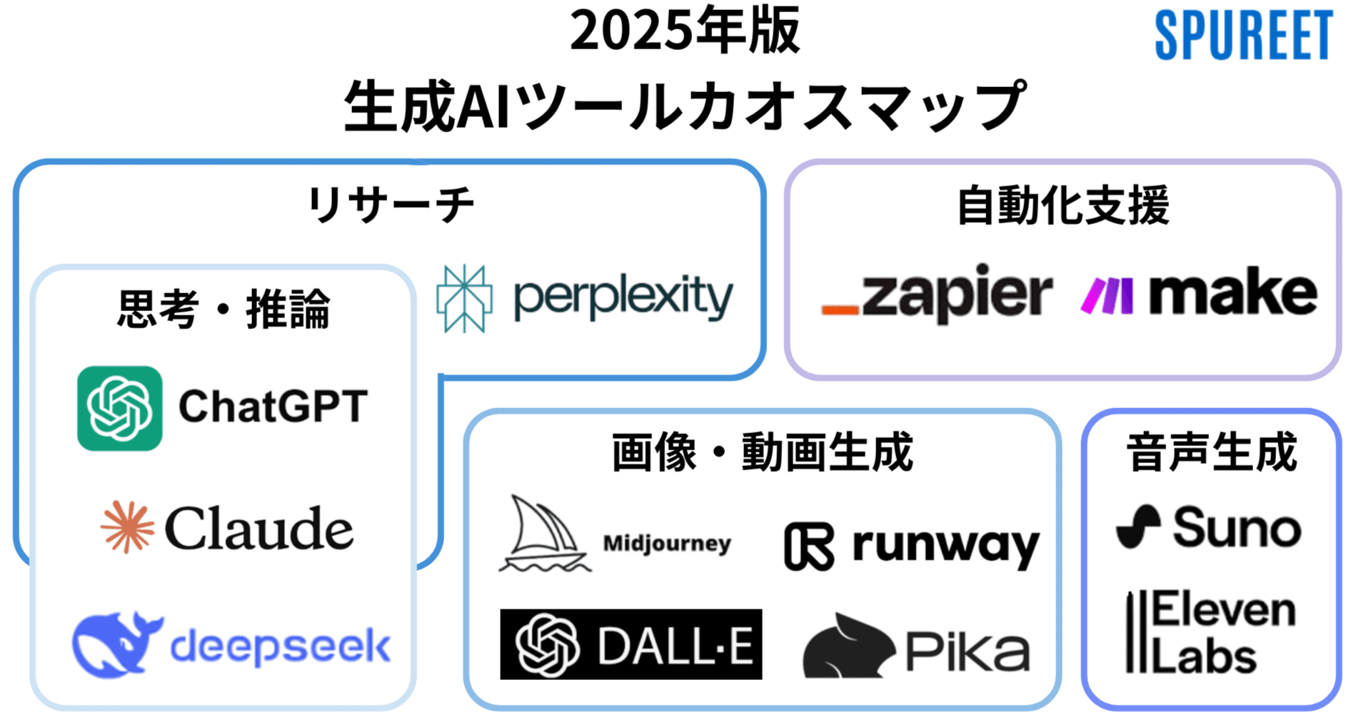 2025年最新版】生成AIツールカオスマップ&用途別ランキング｜シュプリート