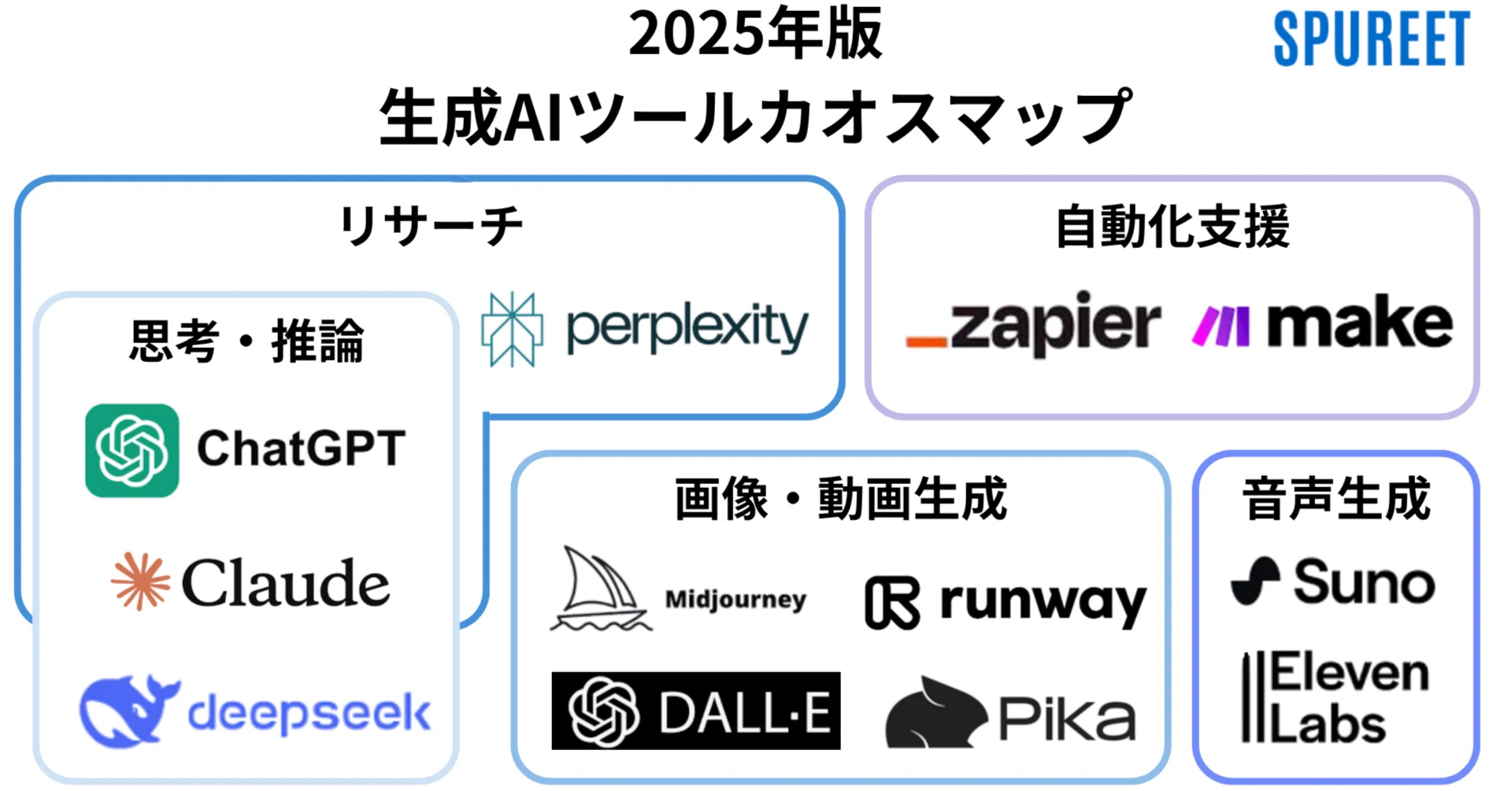 ai。３個まとめて販売 2025年最新版】生成AIツールカオスマップ&用途別ランキング｜シュプリート