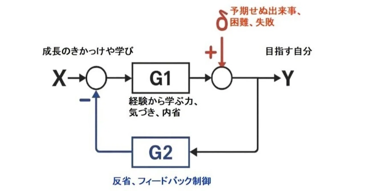 【図解】『「魂のフィードバック制御」で理想の自分に近づく方法』｜「アイウエオの秘密」kenchild