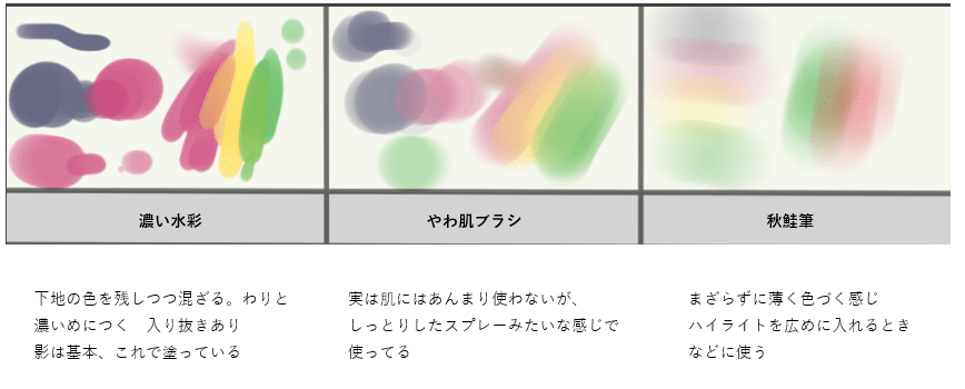 クリスタブラシためし描きまとめ 線画 着彩編 西フロイデ Note クリスタブラシためし描きまとめ 線画 着彩編 西フロイデ Note