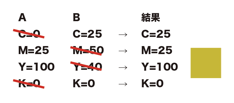 スクリーンショット 2020-03-09 14.10.49