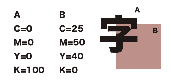 AdobeDTPにおけるオーバープリント処理のルールについて｜モリオ｜note