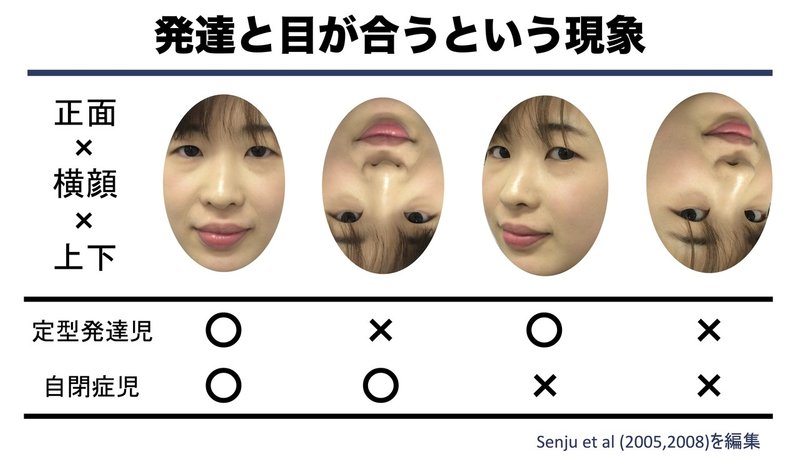 No 11 育児 教育 視線の心理学 1 目が合わないことはイケないことですか 今井 正司 Note No 11 育児 教育 視線の心理学 1 目が合わないことはイケないことですか 今井 正司 Note