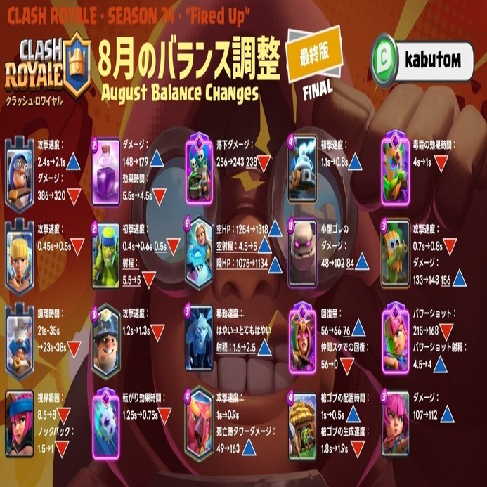 クラロワ | バランス調整の最終版(Season 74) 2025-08｜kabutom