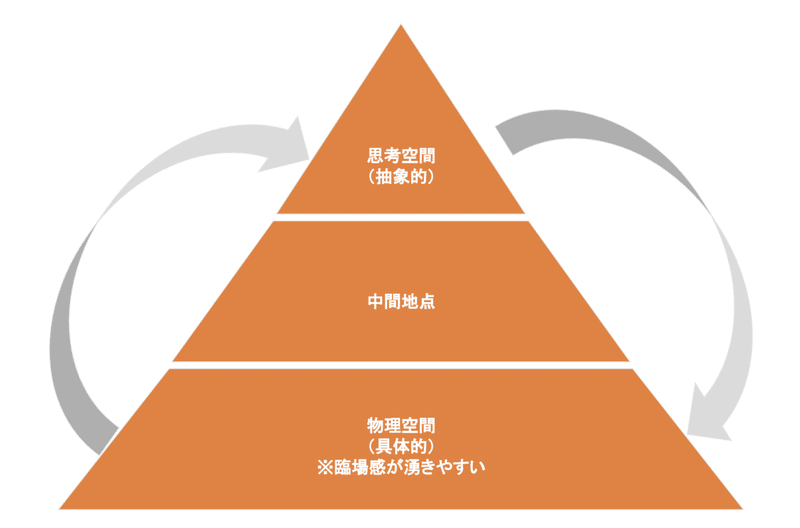 スクリーンショット 2020-03-09 15.33.38