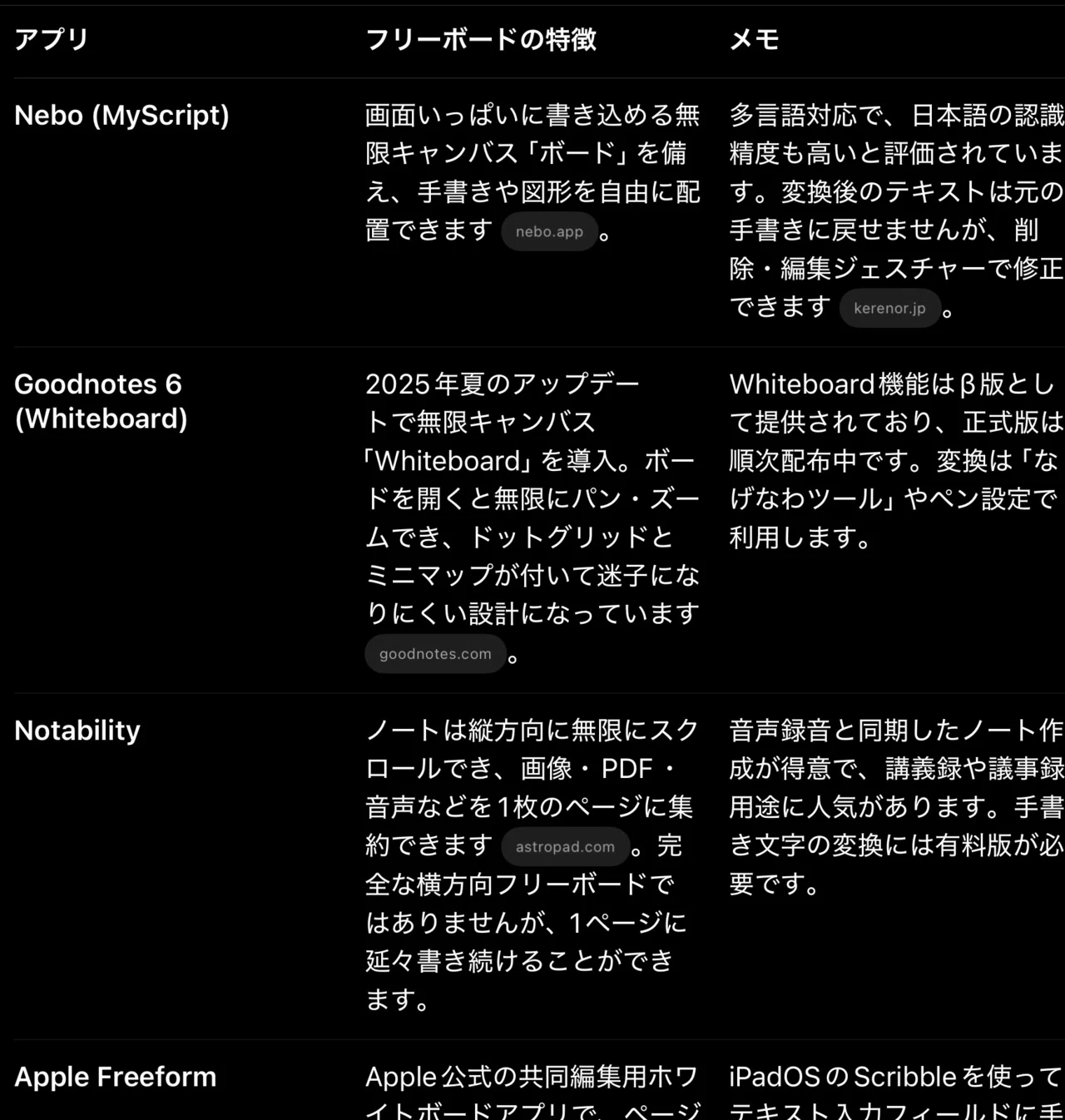 [AI Partner Utilization Case Study: Extra Edition] Agent Mode｜きりさん