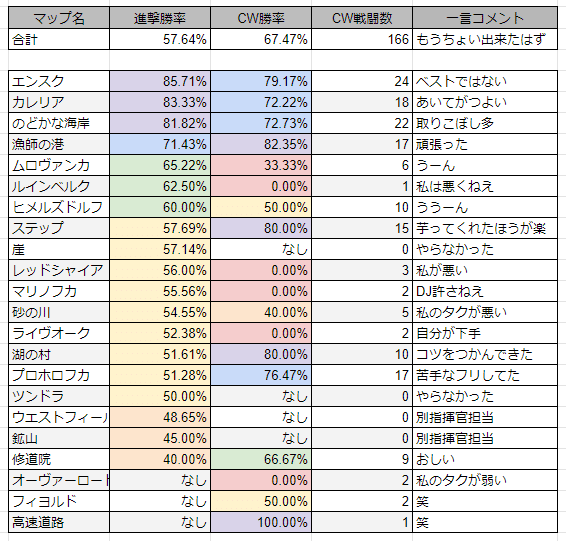 CW勝率