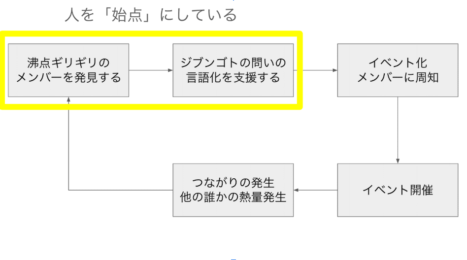 キャプチャ