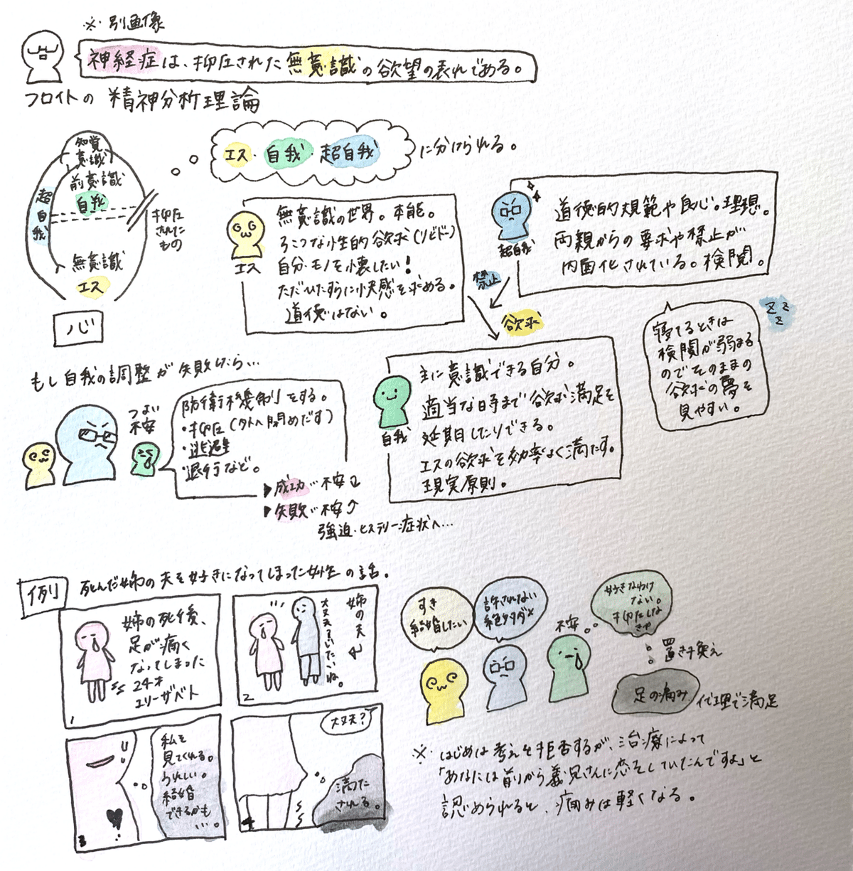 フロイト的身体 精神分析と美学 フロイト的身体: 精神分析と美学 - レオベルサーニ - Google Books
