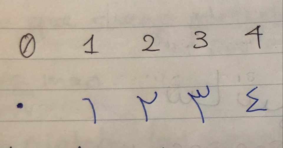 真のアラビア数字 アラビア語30日チャレンジ 9日目 Go Note