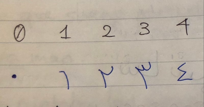 真のアラビア数字 アラビア語30日チャレンジ 9日目 Go Note