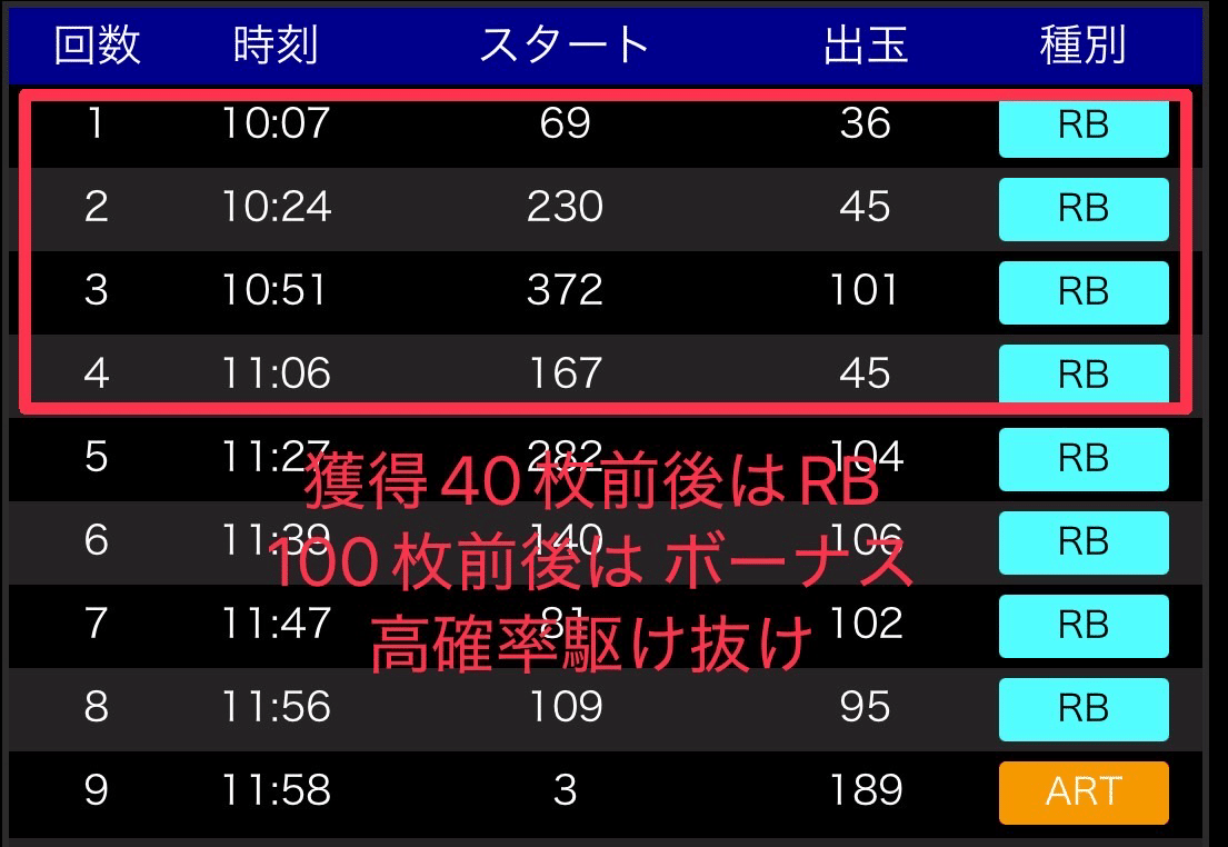 Lダーリン・イン・ ザ・フランキス】期待値＆狙い目まとめ(スルー別