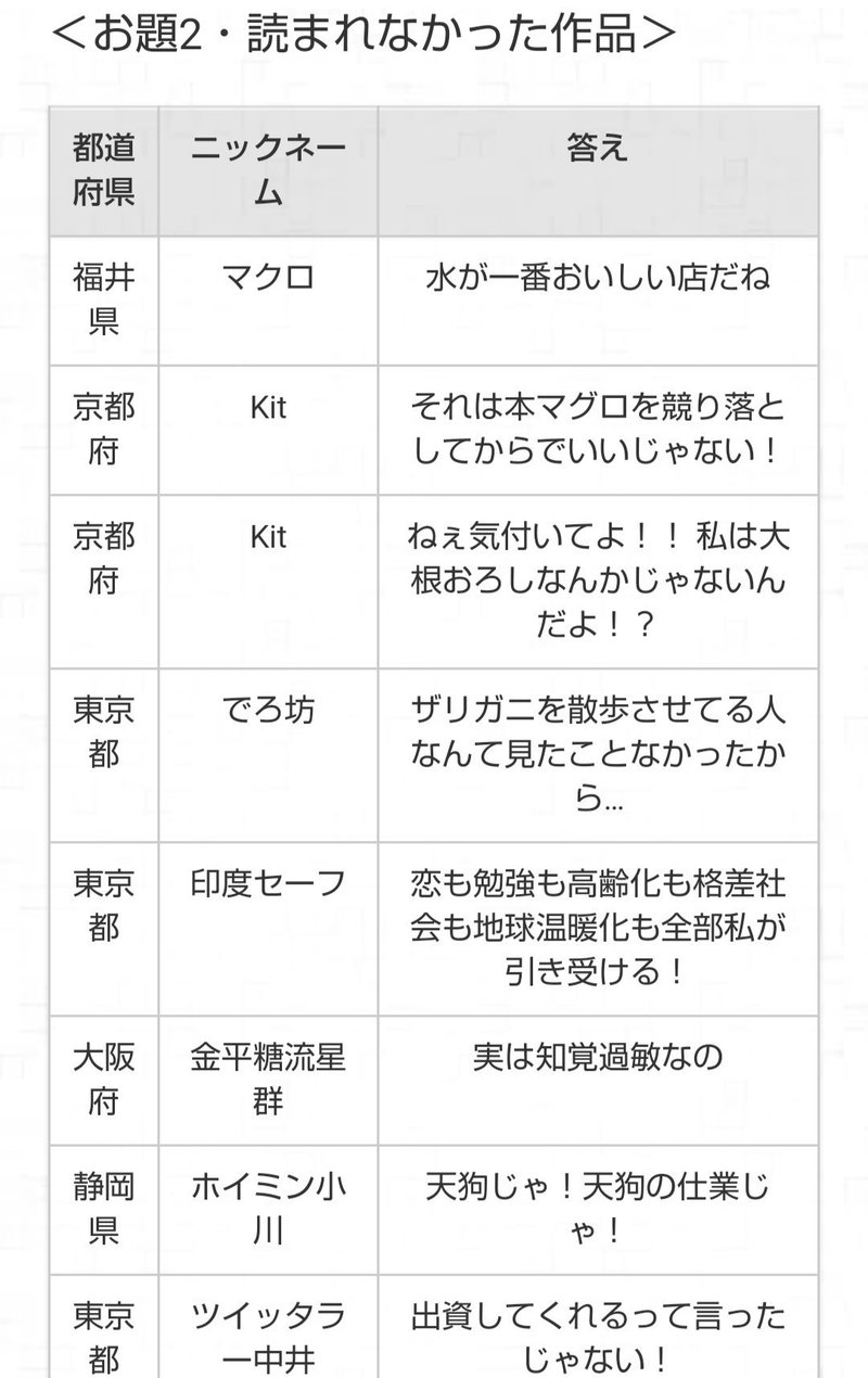 ケータイ大喜利 Twinakai Note