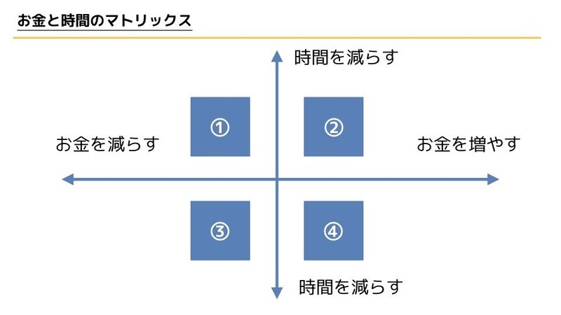 20200309_お金と時間のマトリックス.001