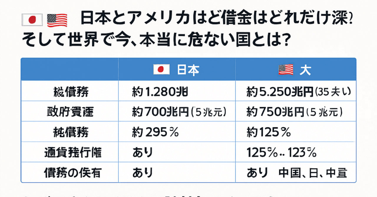 🇯🇵🇺🇸 日本とアメリカの借金はどれだけ深刻？｜GOEMON