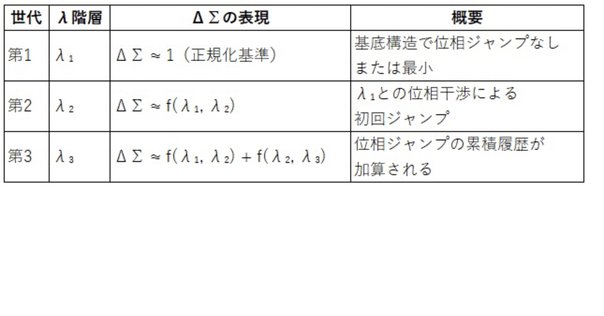 整数論 上下 整数論（上下揃）（数学叢書14、19）(ボレビッチ