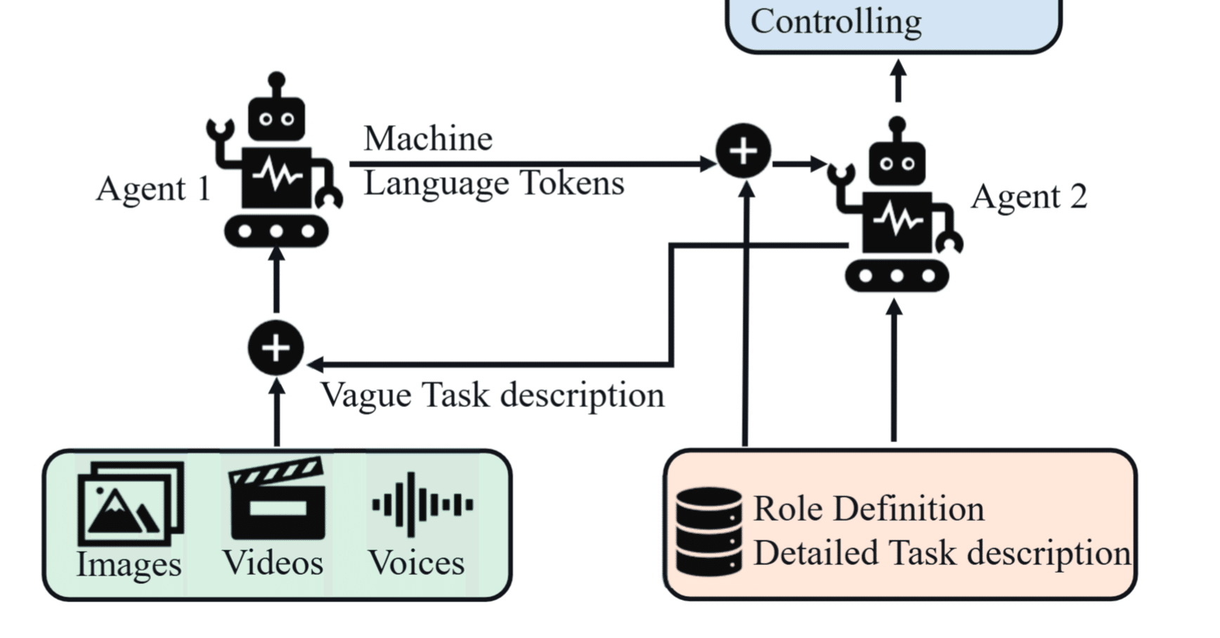 AI言語は超効率的：タスク指向型エージェント通信の新パラダイム｜makokon