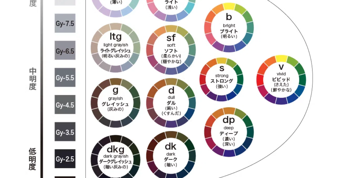 パーソナルカラー4タイプ　プレゼンシート 各16枚×4シーズン 4シーズンパーソナルカラー＆16タイプパーソナルカラー｜HAUSKA TAVATA