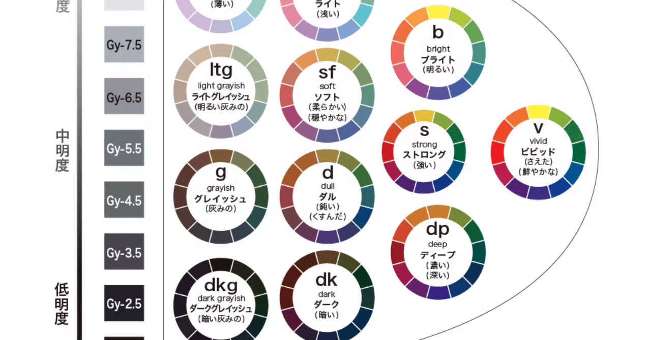 4シーズンパーソナルカラー＆16タイプパーソナルカラー｜HAUSKA TAVATA