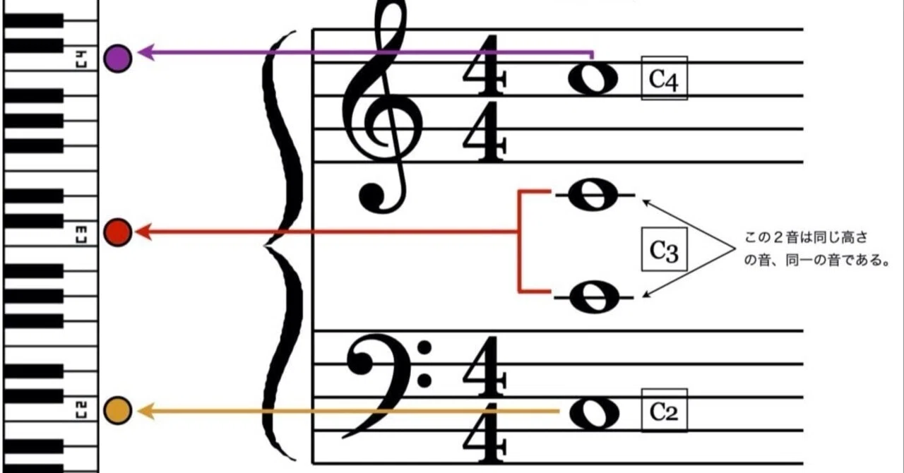 音楽の原理 五線譜はなぜ今も使われるのか─記譜法としての視覚構造と作曲的優位性