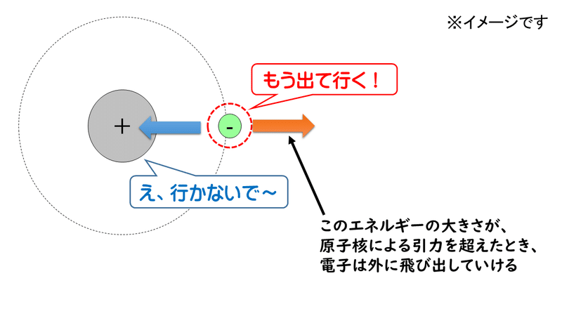 1 5 イオンの生成 おのれー Note