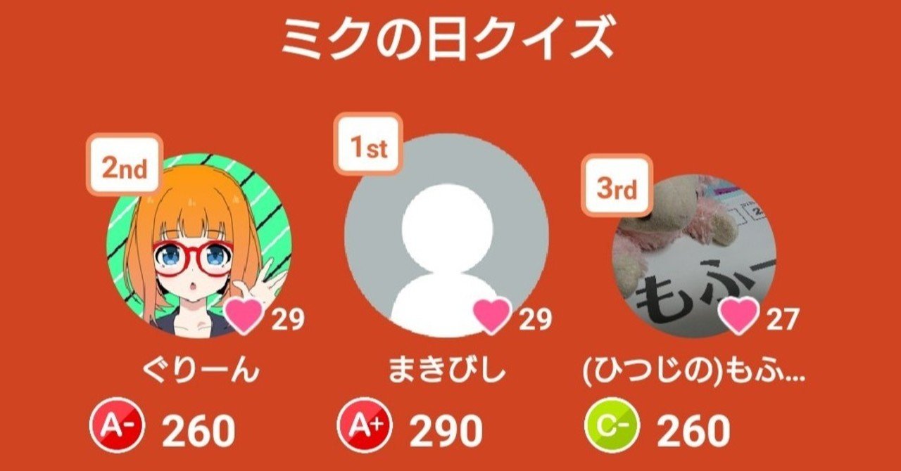 みんはやでミクの日クイズを出題しました フォルテ Note みんはやでミクの日クイズを出題しました フォルテ Note