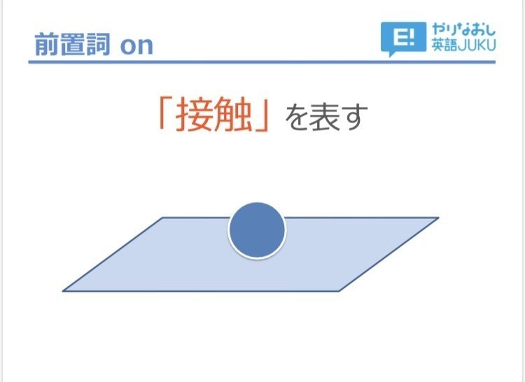 前置詞 3日間完成 Day1 やりなおし英語ｊｕｋｕ Note