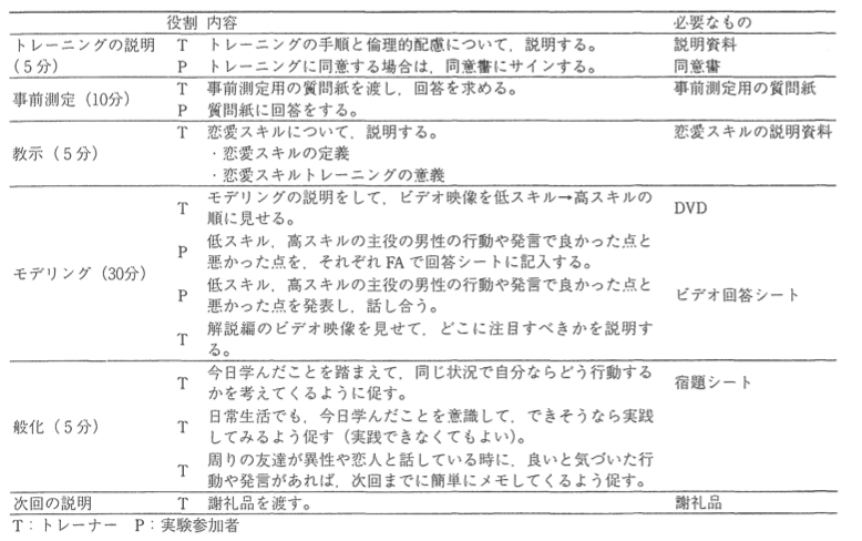 恋愛心理の研究は何のために必要か しがない心理学者の遺言書 Note