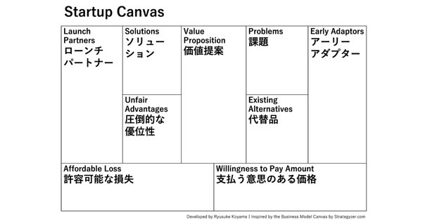 START UP 優れた起業家は何を考え、どう行動したか STARTUP 優れた起業家は何を考え、どう行動したか | 堀新一郎