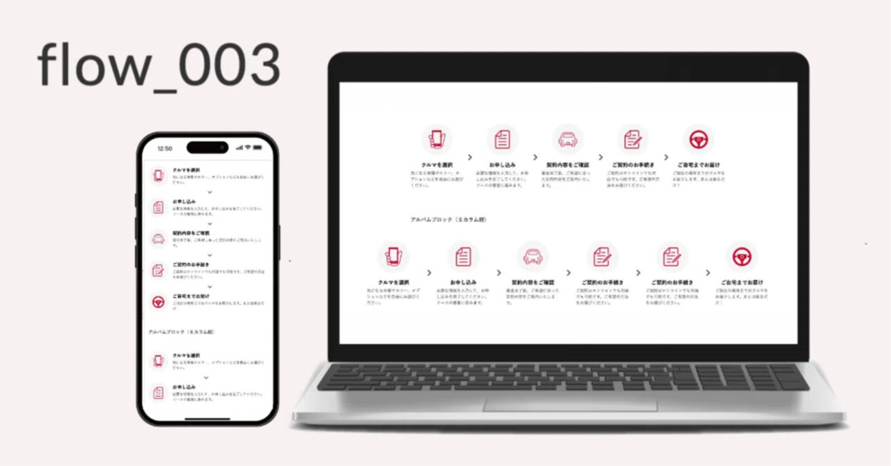 Flow design communicated through icons｜BiNDism@BiNDup専門のホームページ制作代行
