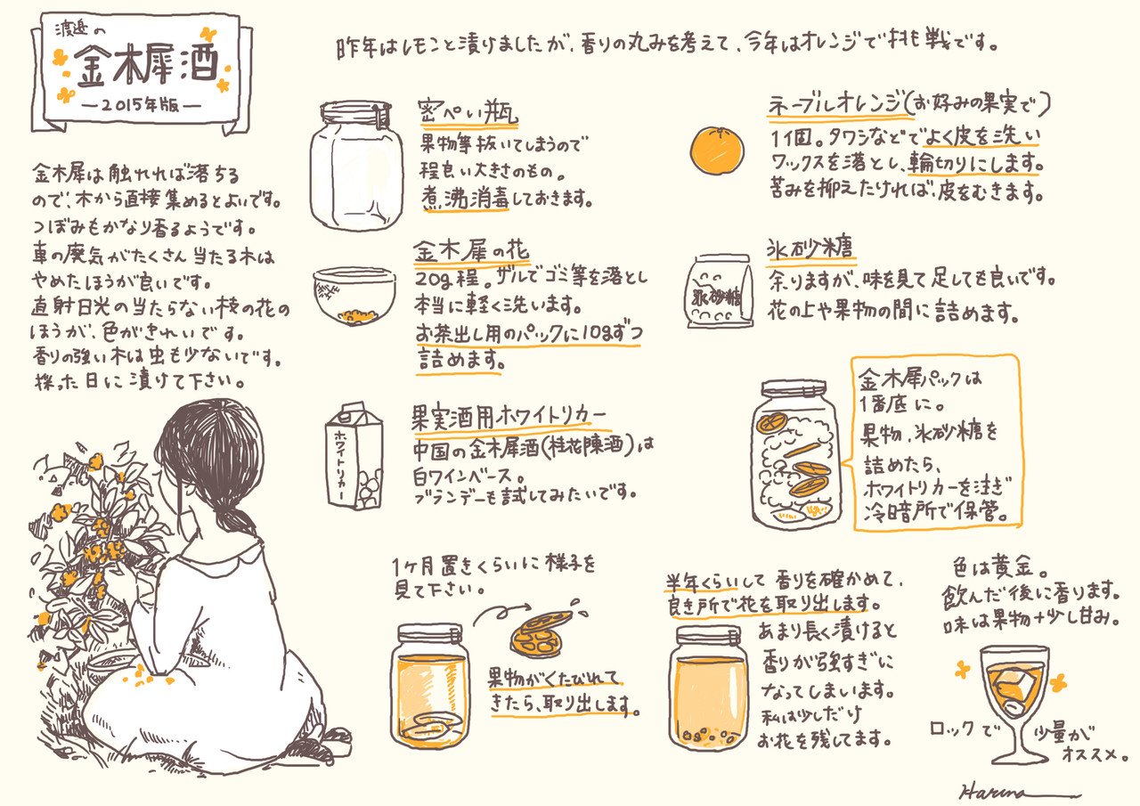 渡邊の金木犀酒のつくりかた 15年版 渡邊 春菜 Note