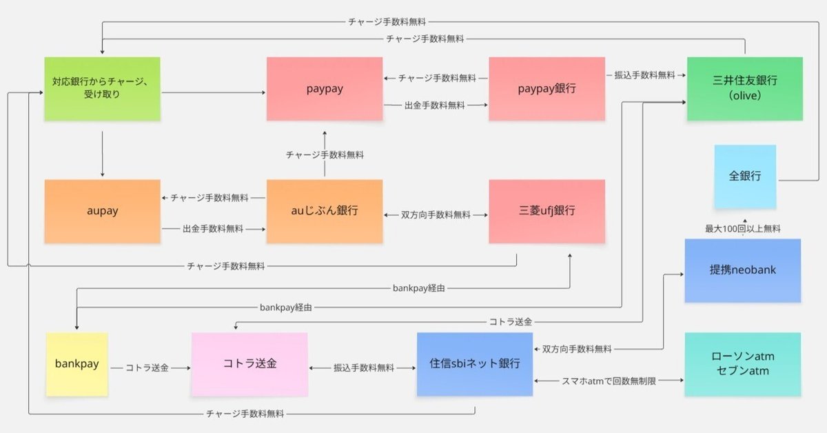結愛さん専用（手数料と配送料込める) 振替・振込で「先方料金負担」による送金を行った | よくある