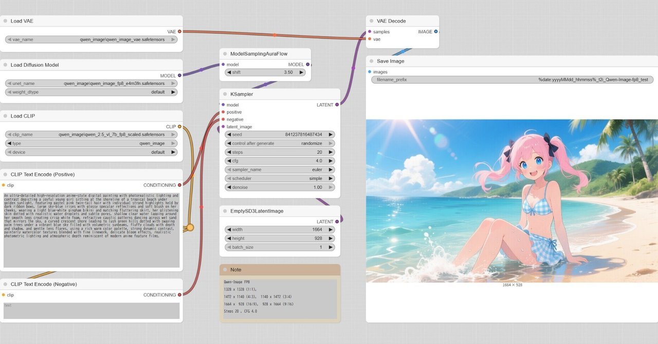ComfyUIでFP8/GGUF版のQwen-Imageを試す（要VRAM 12～16GB）｜まゆひらa