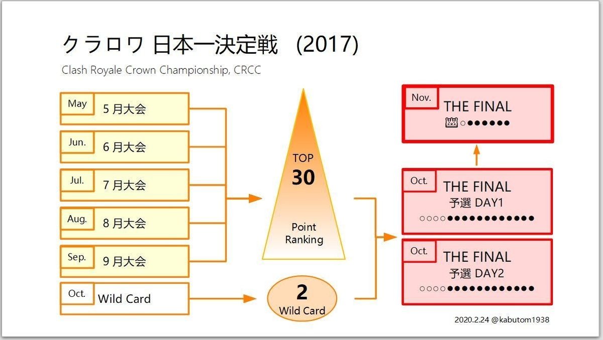 図解(全体像)_20200226