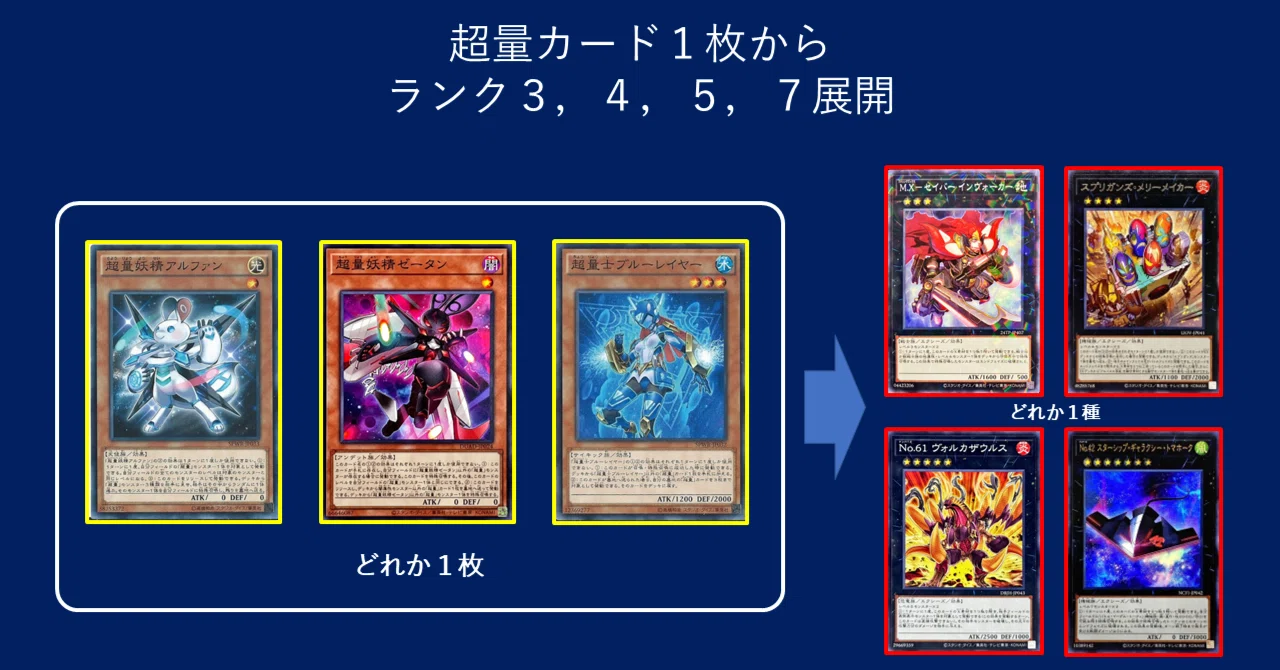 出し方】超量カード1枚から各エクシーズ展開まとめ｜mymy