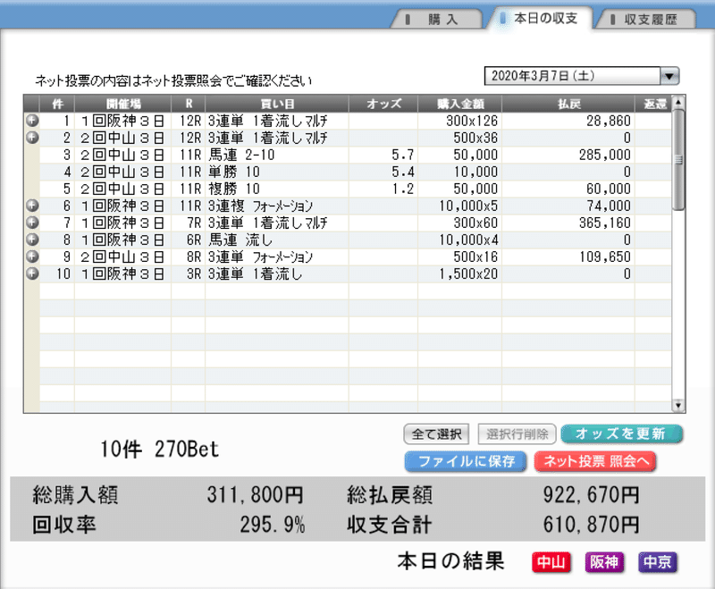 3月7日収支